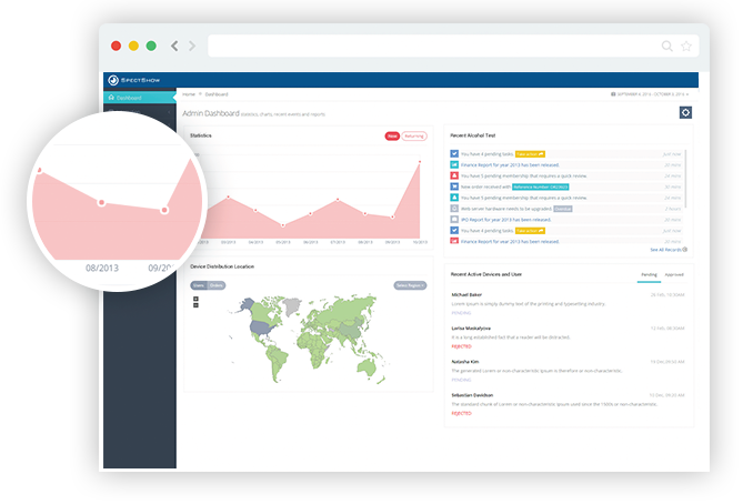 Real-time Dashboards